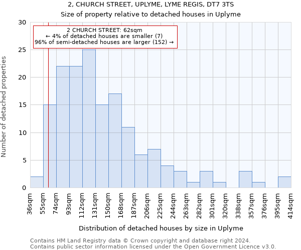 2, CHURCH STREET, UPLYME, LYME REGIS, DT7 3TS: Size of property relative to detached houses in Uplyme