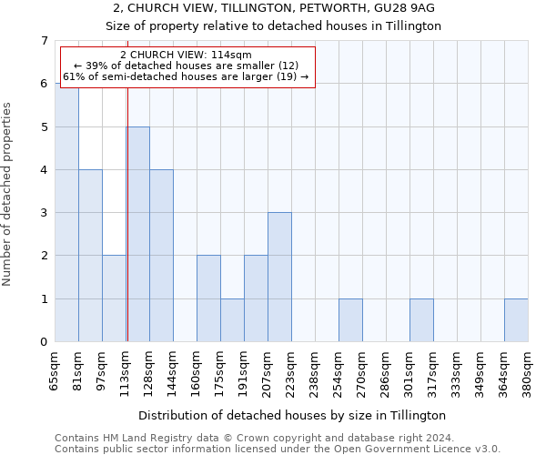 2, CHURCH VIEW, TILLINGTON, PETWORTH, GU28 9AG: Size of property relative to detached houses in Tillington