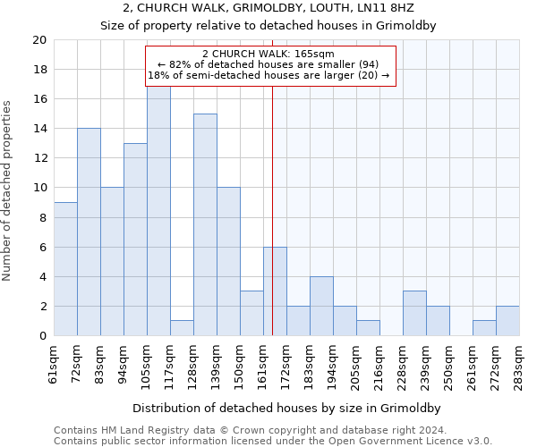 2, CHURCH WALK, GRIMOLDBY, LOUTH, LN11 8HZ: Size of property relative to detached houses in Grimoldby