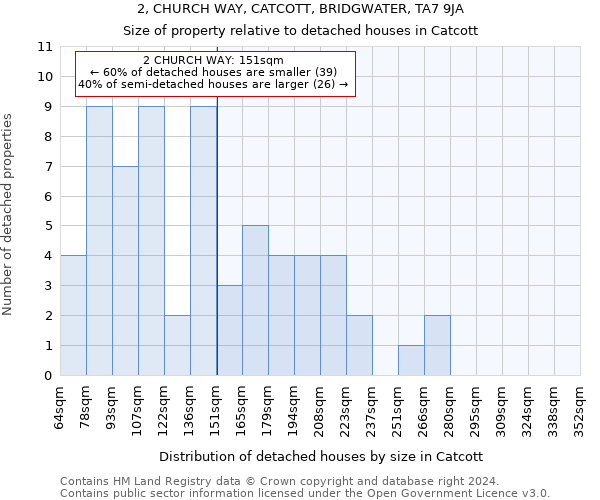 2, CHURCH WAY, CATCOTT, BRIDGWATER, TA7 9JA: Size of property relative to detached houses in Catcott