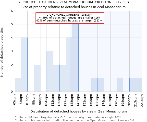 2, CHURCHILL GARDENS, ZEAL MONACHORUM, CREDITON, EX17 6EG: Size of property relative to detached houses in Zeal Monachorum