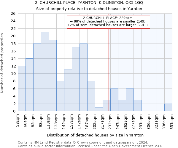 2, CHURCHILL PLACE, YARNTON, KIDLINGTON, OX5 1GQ: Size of property relative to detached houses in Yarnton