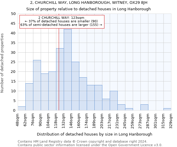 2, CHURCHILL WAY, LONG HANBOROUGH, WITNEY, OX29 8JH: Size of property relative to detached houses in Long Hanborough