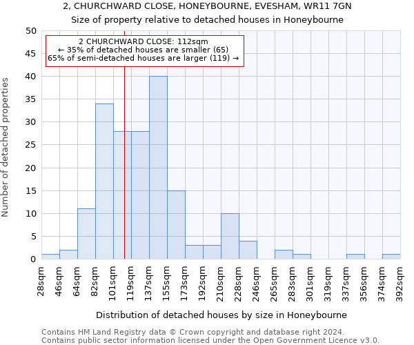 2, CHURCHWARD CLOSE, HONEYBOURNE, EVESHAM, WR11 7GN: Size of property relative to detached houses in Honeybourne