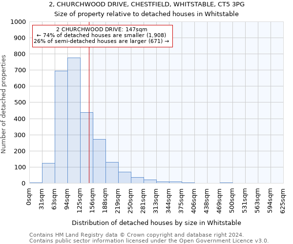 2, CHURCHWOOD DRIVE, CHESTFIELD, WHITSTABLE, CT5 3PG: Size of property relative to detached houses in Whitstable