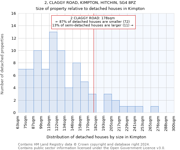 2, CLAGGY ROAD, KIMPTON, HITCHIN, SG4 8PZ: Size of property relative to detached houses in Kimpton