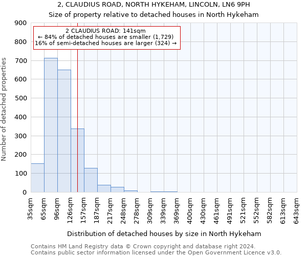 2, CLAUDIUS ROAD, NORTH HYKEHAM, LINCOLN, LN6 9PH: Size of property relative to detached houses in North Hykeham