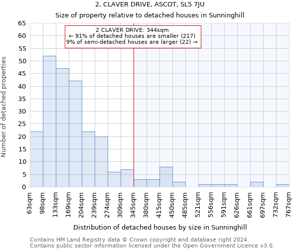 2, CLAVER DRIVE, ASCOT, SL5 7JU: Size of property relative to detached houses in Sunninghill