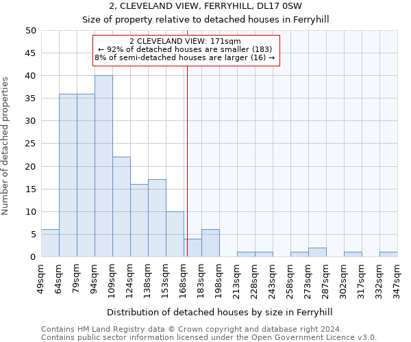 2, CLEVELAND VIEW, FERRYHILL, DL17 0SW: Size of property relative to detached houses in Ferryhill