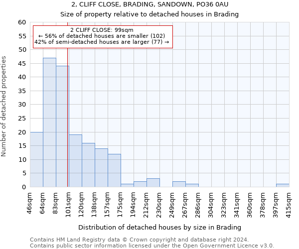 2, CLIFF CLOSE, BRADING, SANDOWN, PO36 0AU: Size of property relative to detached houses in Brading