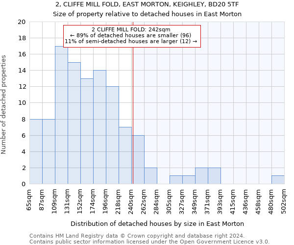 2, CLIFFE MILL FOLD, EAST MORTON, KEIGHLEY, BD20 5TF: Size of property relative to detached houses in East Morton