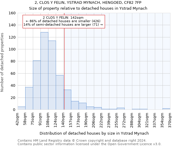 2, CLOS Y FELIN, YSTRAD MYNACH, HENGOED, CF82 7FP: Size of property relative to detached houses in Ystrad Mynach