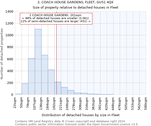 2, COACH HOUSE GARDENS, FLEET, GU51 4QX: Size of property relative to detached houses in Fleet