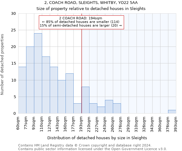 2, COACH ROAD, SLEIGHTS, WHITBY, YO22 5AA: Size of property relative to detached houses in Sleights