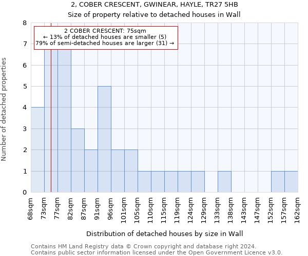 2, COBER CRESCENT, GWINEAR, HAYLE, TR27 5HB: Size of property relative to detached houses in Wall