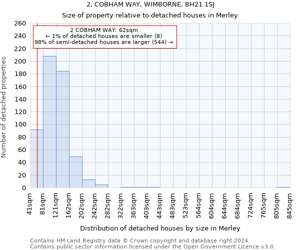 2, COBHAM WAY, WIMBORNE, BH21 1SJ: Size of property relative to detached houses in Merley