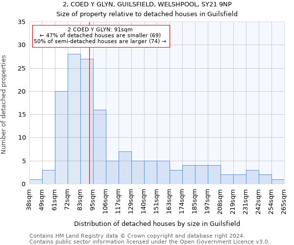 2, COED Y GLYN, GUILSFIELD, WELSHPOOL, SY21 9NP: Size of property relative to detached houses in Guilsfield