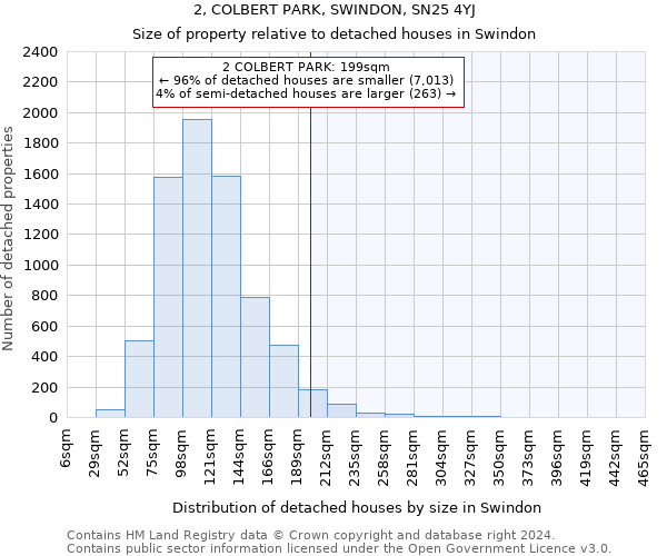 2, COLBERT PARK, SWINDON, SN25 4YJ: Size of property relative to detached houses in Swindon