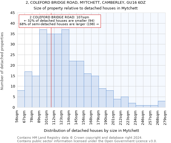 2, COLEFORD BRIDGE ROAD, MYTCHETT, CAMBERLEY, GU16 6DZ: Size of property relative to detached houses in Mytchett