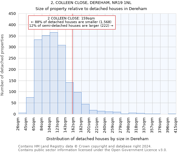 2, COLLEEN CLOSE, DEREHAM, NR19 1NL: Size of property relative to detached houses in Dereham