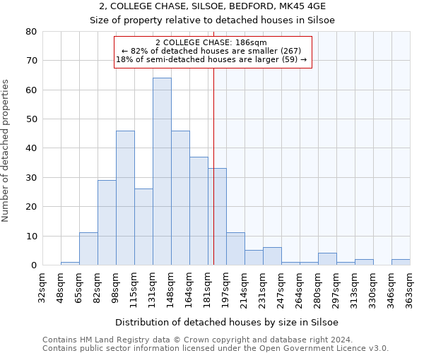 2, COLLEGE CHASE, SILSOE, BEDFORD, MK45 4GE: Size of property relative to detached houses in Silsoe