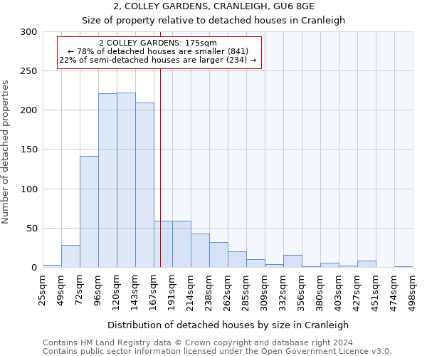 2, COLLEY GARDENS, CRANLEIGH, GU6 8GE: Size of property relative to detached houses in Cranleigh