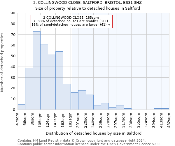 2, COLLINGWOOD CLOSE, SALTFORD, BRISTOL, BS31 3HZ: Size of property relative to detached houses in Saltford