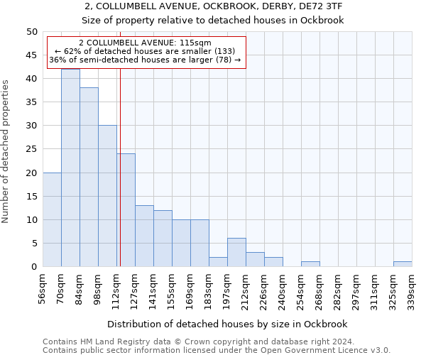 2, COLLUMBELL AVENUE, OCKBROOK, DERBY, DE72 3TF: Size of property relative to detached houses in Ockbrook