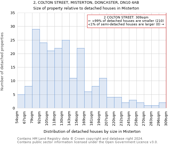 2, COLTON STREET, MISTERTON, DONCASTER, DN10 4AB: Size of property relative to detached houses in Misterton