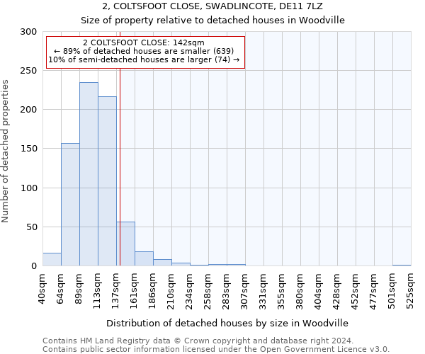 2, COLTSFOOT CLOSE, SWADLINCOTE, DE11 7LZ: Size of property relative to detached houses in Woodville