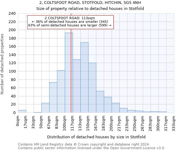 2, COLTSFOOT ROAD, STOTFOLD, HITCHIN, SG5 4NH: Size of property relative to detached houses in Stotfold