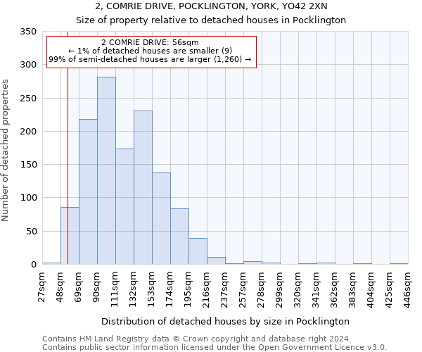 2, COMRIE DRIVE, POCKLINGTON, YORK, YO42 2XN: Size of property relative to detached houses in Pocklington