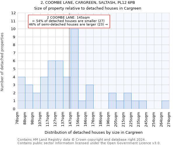 2, COOMBE LANE, CARGREEN, SALTASH, PL12 6PB: Size of property relative to detached houses in Cargreen