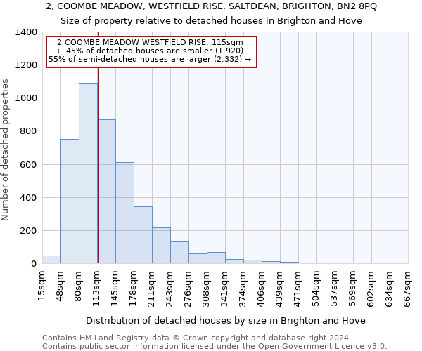 2, COOMBE MEADOW, WESTFIELD RISE, SALTDEAN, BRIGHTON, BN2 8PQ: Size of property relative to detached houses in Brighton and Hove