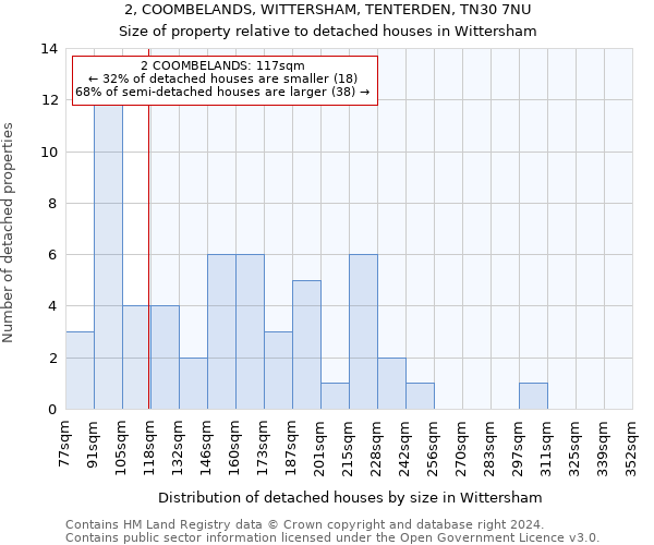 2, COOMBELANDS, WITTERSHAM, TENTERDEN, TN30 7NU: Size of property relative to detached houses in Wittersham