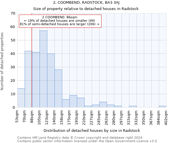 2, COOMBEND, RADSTOCK, BA3 3AJ: Size of property relative to detached houses in Radstock