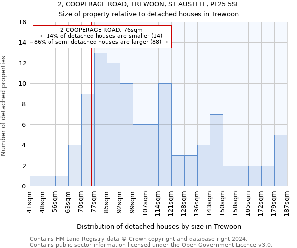 2, COOPERAGE ROAD, TREWOON, ST AUSTELL, PL25 5SL: Size of property relative to detached houses in Trewoon