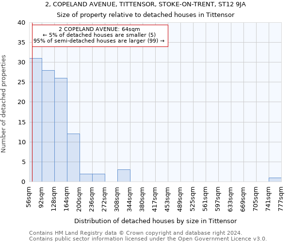 2, COPELAND AVENUE, TITTENSOR, STOKE-ON-TRENT, ST12 9JA: Size of property relative to detached houses in Tittensor