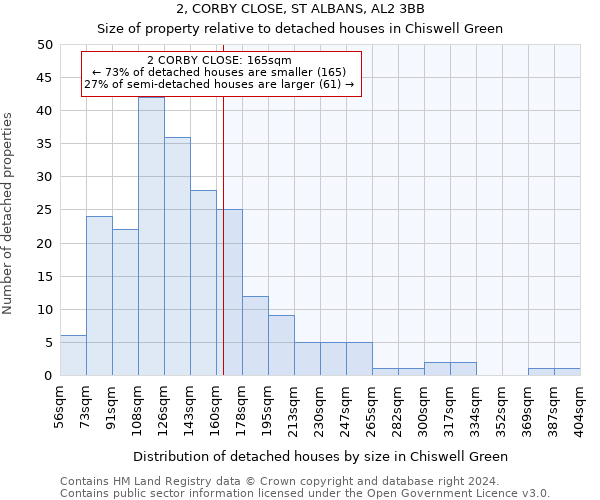 2, CORBY CLOSE, ST ALBANS, AL2 3BB: Size of property relative to detached houses in Chiswell Green