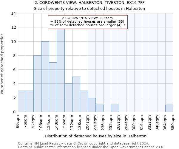 2, CORDWENTS VIEW, HALBERTON, TIVERTON, EX16 7FF: Size of property relative to detached houses in Halberton