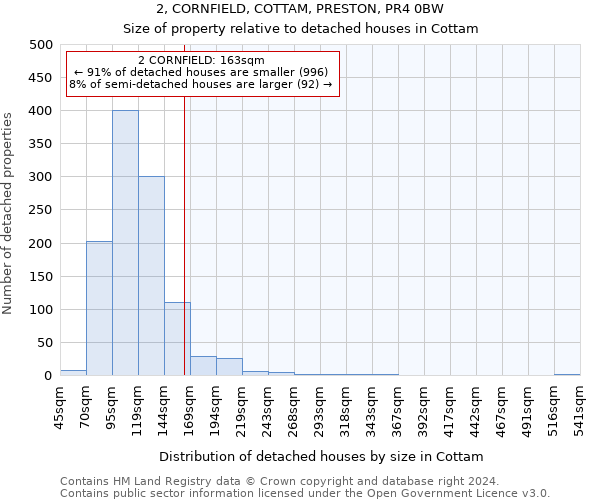 2, CORNFIELD, COTTAM, PRESTON, PR4 0BW: Size of property relative to detached houses in Cottam