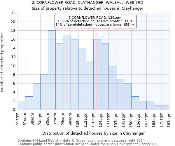 2, CORNFLOWER ROAD, CLAYHANGER, WALSALL, WS8 7RD: Size of property relative to detached houses in Clayhanger