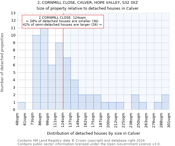 2, CORNMILL CLOSE, CALVER, HOPE VALLEY, S32 3XZ: Size of property relative to detached houses in Calver