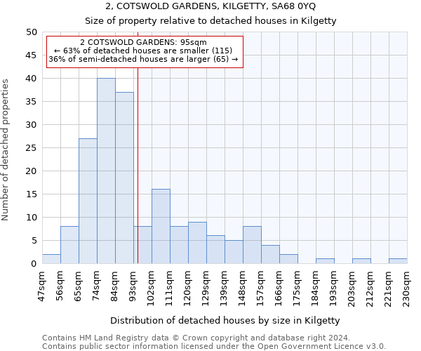 2, COTSWOLD GARDENS, KILGETTY, SA68 0YQ: Size of property relative to detached houses in Kilgetty