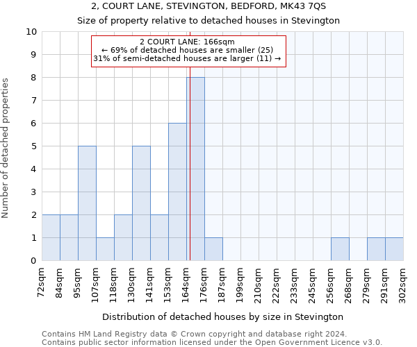 2, COURT LANE, STEVINGTON, BEDFORD, MK43 7QS: Size of property relative to detached houses in Stevington