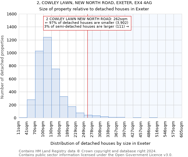 2, COWLEY LAWN, NEW NORTH ROAD, EXETER, EX4 4AG: Size of property relative to detached houses in Exeter