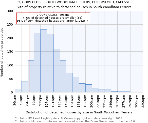 2, COXS CLOSE, SOUTH WOODHAM FERRERS, CHELMSFORD, CM3 5SL: Size of property relative to detached houses in South Woodham Ferrers