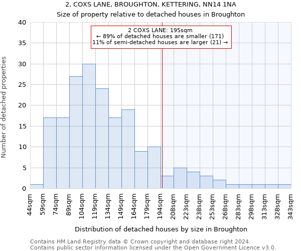 2, COXS LANE, BROUGHTON, KETTERING, NN14 1NA: Size of property relative to detached houses in Broughton