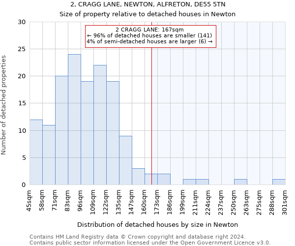 2, CRAGG LANE, NEWTON, ALFRETON, DE55 5TN: Size of property relative to detached houses in Newton