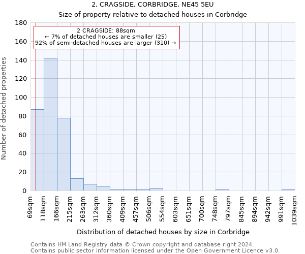 2, CRAGSIDE, CORBRIDGE, NE45 5EU: Size of property relative to detached houses in Corbridge